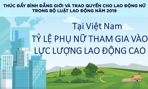 Thúc đẩy bình đẳng giới và trao quyền cho lao động nữ trong Bộ luật Lao động năm 2019