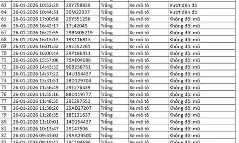 518 chủ xe máy có biển số sau nhanh chóng nộp phạt nguội theo Nghị định 168
