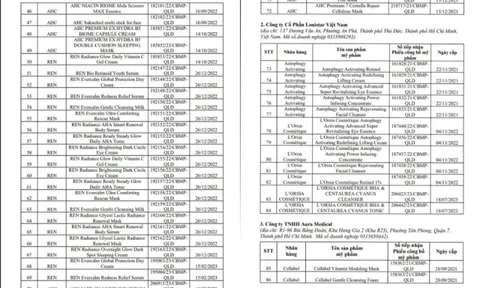 Bộ Y tế thu hồi số công bố 138 mỹ phẩm quen thuộc