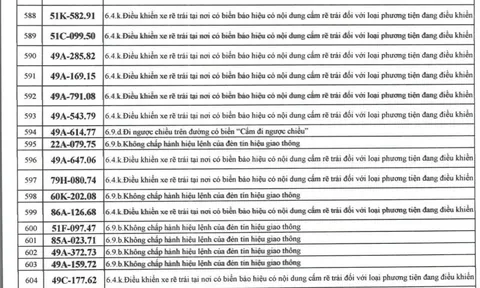 1166 chủ xe máy, ô tô có biển số sau nhanh chóng nộp phạt nguội theo Nghị định 168