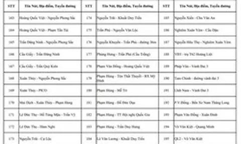 CHÍNH THỨC: Công bố vị trí lắp đặt camera A.I tại Hà Nội, dự kiến đưa vào sử dụng 2.460 camera trong tháng 7/2026
