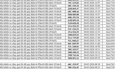 186 chủ xe chạy quá tốc độ có biển số sau nhanh chóng nộp phạt nguội theo Nghị định 168