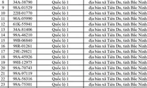 675 chủ xe chạy quá tốc độ có biển số sau nhanh chóng nộp phạt nguội theo Nghị định 168