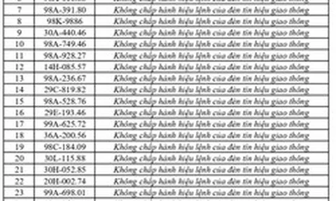 353 chủ phương tiện vi phạm mang biển số sau nhanh chóng nộp phạt nguội theo Nghị định 168