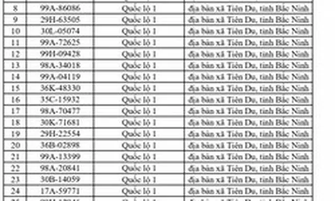 804 chủ xe chạy quá tốc độ có biển số sau nhanh chóng nộp phạt nguội theo Nghị định 168