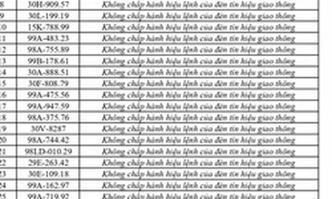 447 chủ phương tiện vi phạm mang biển số sau nhanh chóng nộp phạt nguội theo Nghị định 168