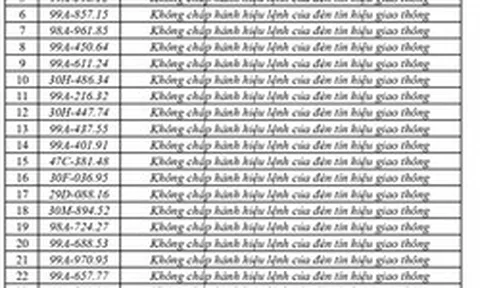 440 chủ phương tiện vi phạm mang biển số sau nhanh chóng nộp phạt nguội theo Nghị định 168