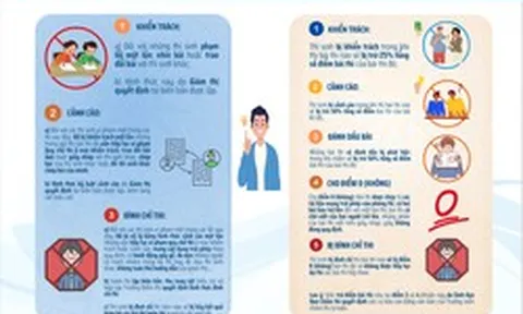 Vi phạm quy chế thi lớp 10 Hà Nội: Bị trừ tới 50% điểm, có thể hủy kết quả