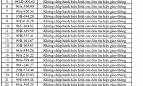 420 chủ phương tiện vi phạm mang biển số sau nhanh chóng nộp phạt nguội theo Nghị định 168