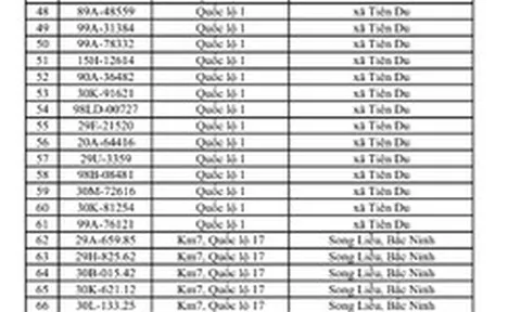 831 chủ xe có biển số sau khẩn trương nộp phạt nguội theo Nghị định 168 trong sách mới nhất