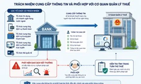 Không loại bỏ trách nhiệm cung cấp thông tin của tổ chức tín dụng
