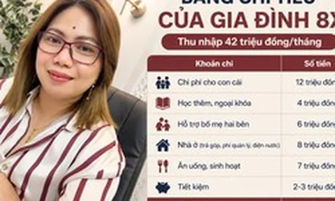 Bảng chi tiêu của một gia đình 8X khiến nhiều người giật mình: Thu nhập 42 triệu đồng nhưng hơn một nửa dành cho người thân