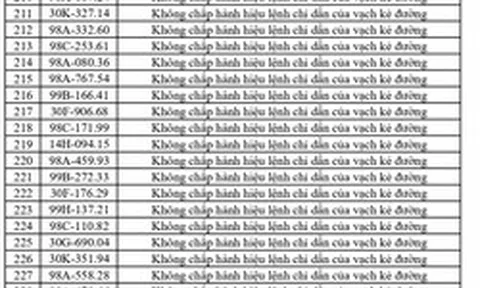 492 chủ phương tiện vi phạm mang biển số sau nhanh chóng nộp phạt nguội theo Nghị định 168