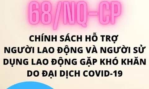  4.360 tỷ đồng đã được chi trả theo Nghị quyết 68