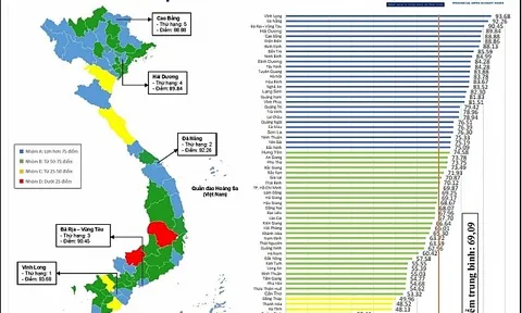 POBI 2020: Có dấu hiệu chững lại, cần một sự thay đổi tích cực hơn