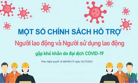 Một số chính sách hỗ trợ người lao động và người sử dụng lao động gặp khó khăn do đại dịch COVID-19