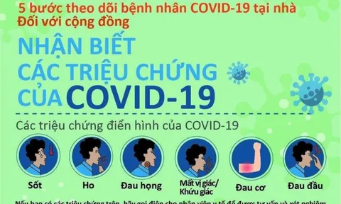 Infographic: Tổ chức Y tế thế giới tại Việt Nam khuyến cáo "5 bước theo dõi bệnh nhân Covid-19 tại nhà"