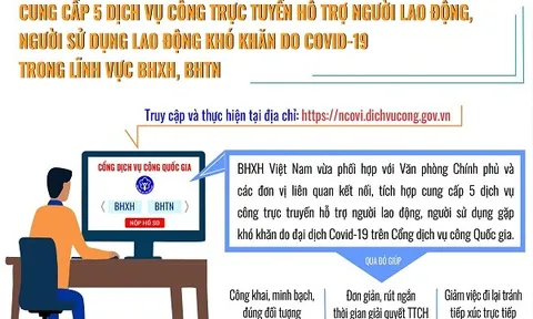 BHXH Việt Nam giải đáp các câu hỏi thuộc lĩnh vực giao dịch điện tử liên quan đến chính sách hỗ trợ người lao động, người sử dụng lao động